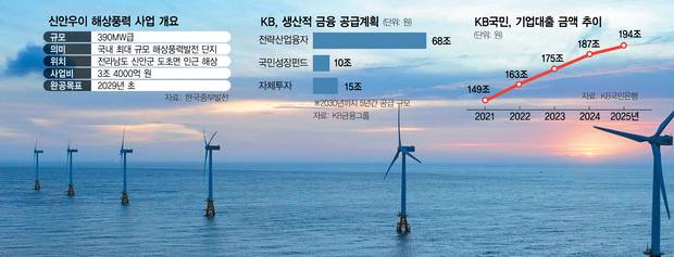 신안우이 해상풍력 사업 개요. 서울경제DB