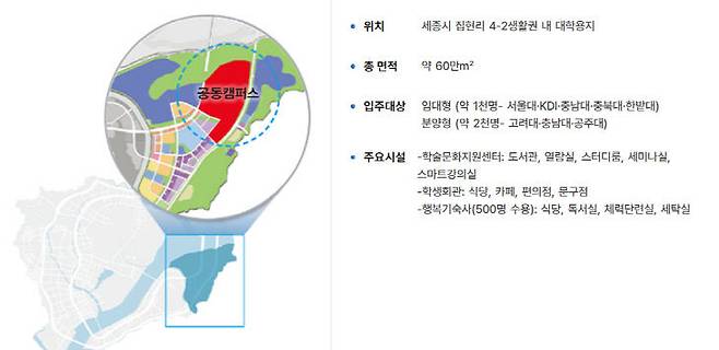 세종공동캠퍼스 사업 개요. 행복청 제공