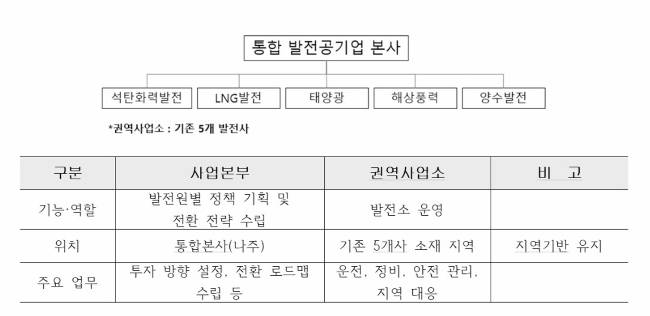 제공=정세은 충남대학교 경제학과 교수