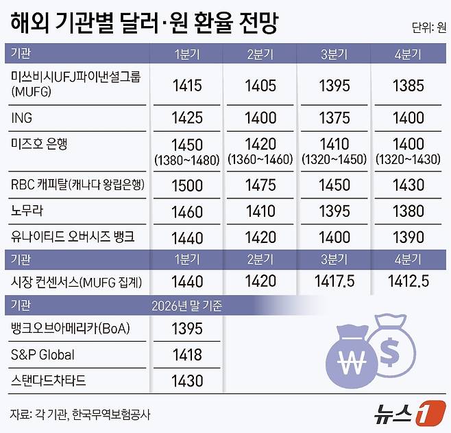 ⓒ 뉴스1 김지영 디자이너