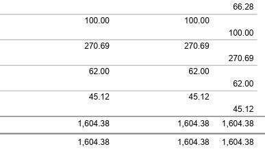 ‘1604달러의 순간’. 동네 소아과에서 간단한 신체검사(키재기, 몸무게 재기, 청력검사 등)에 대해 책정된 가격이다.