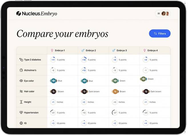 뉴클레어스 지노믹스는 시험관 수정을 통해 만든 수정란을 유전적으로 분석해 향후 태어날 아기의 능력치를 예측한다. 이들이 제공하는 서비스의 항목에는 질병뿐만 아니라 키와 지능(IQ), 눈동자 색깔 등이 포함돼 있다. Nucleus Genomics 제공