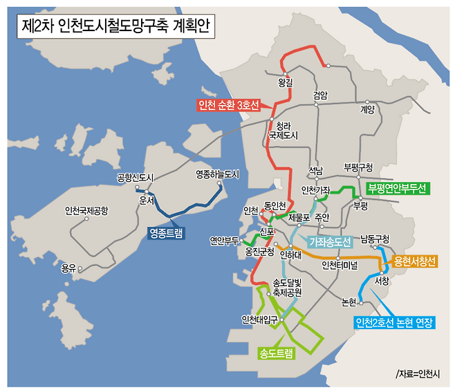 ▲&nbsp;'제2차 인천 도시철도망 구축계획'에 7개 대상 사업으로 반영된 철도 노선도.