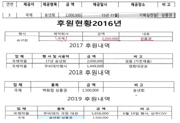 병원 기획실에 기록된 리베이트 내역 [공정위 제공]