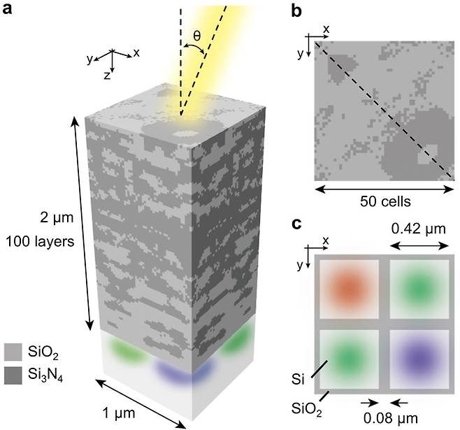 사선 입사에 강건한 나노포토닉 컬러 라우터