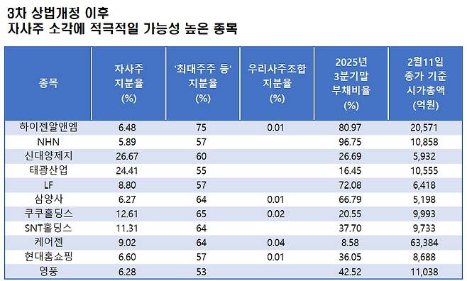 자료=에프앤가이드 데이터가이드