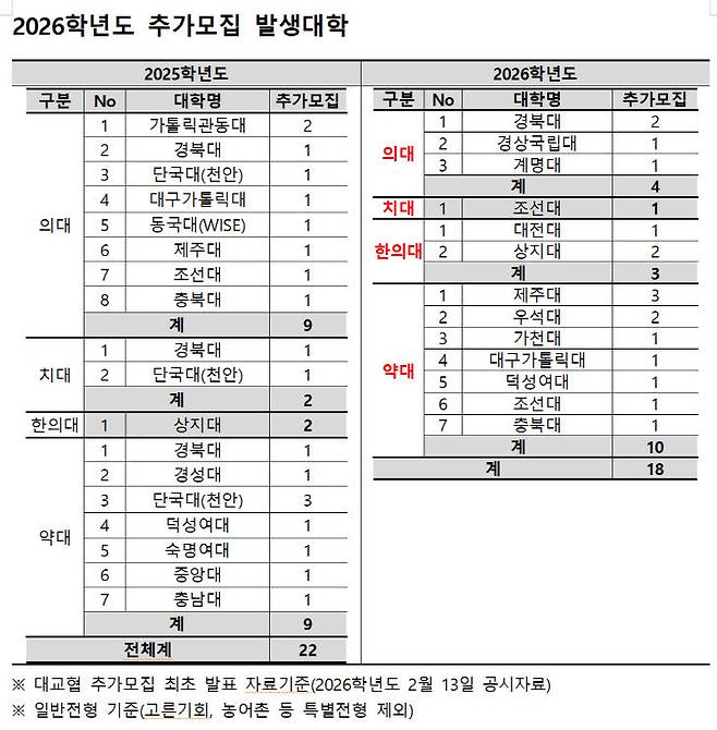 /종로학원 제공