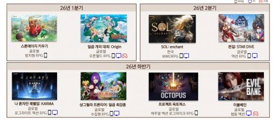 넷마블 2025년 신작 라인업. / 사진=넷마블