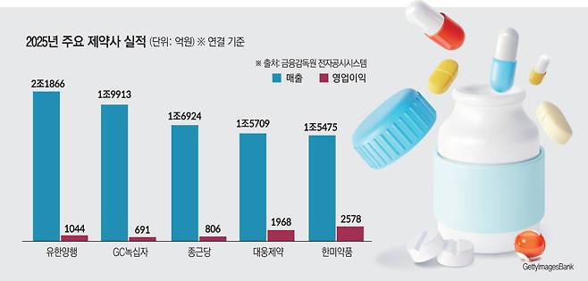 (그래픽=김소영 기자 sue@)