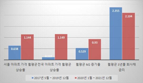 단위 %