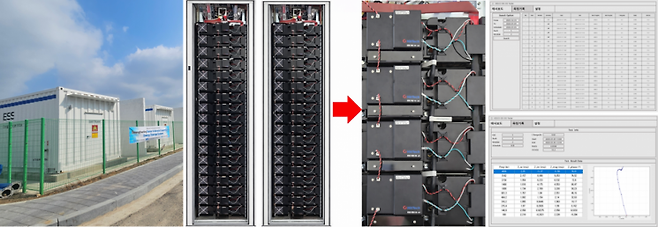 민테크 중대형 배터리 ESS 적용 EIS 검사 진단 시스템. 민테크
