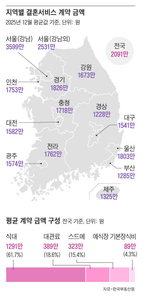 그래픽=조선디자인랩 정다운