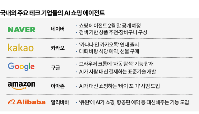 그래픽=박종범 기자