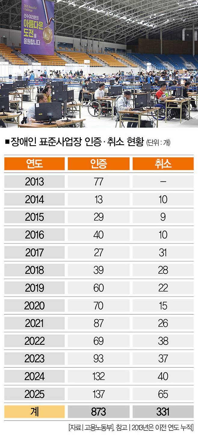 [사진｜뉴시스]