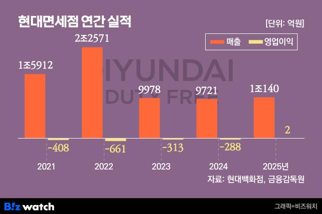 그래픽=비즈워치