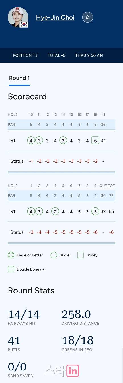 최혜진의 1라운드 기록표에는 퍼트 수가 41개로 잘못 표기됐다. (사진=LPGA 홈페이지)