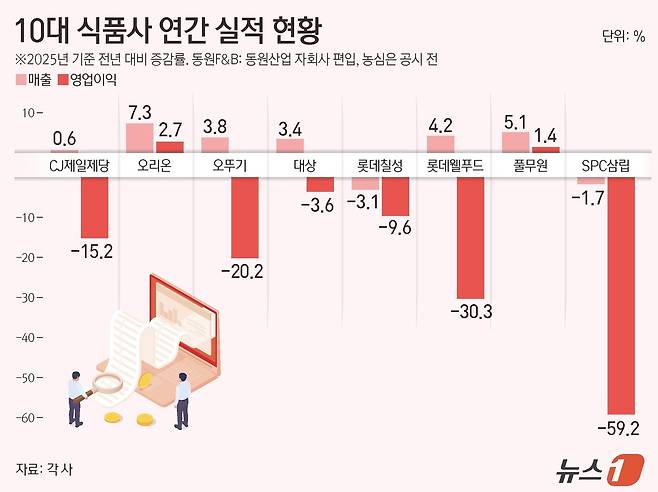 ⓒ 뉴스1 김지영 디자이너