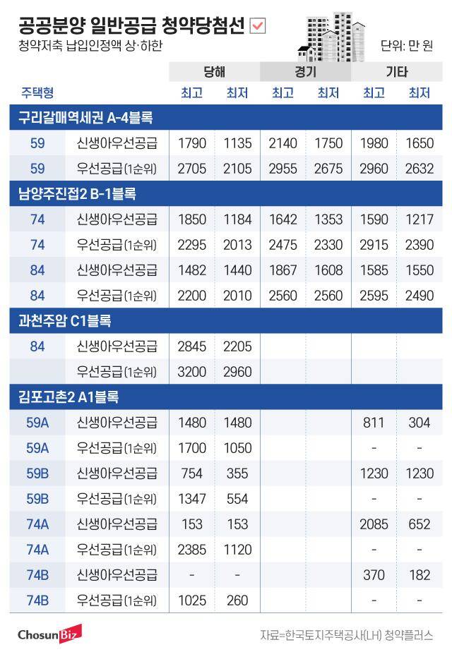 그래픽=정서희