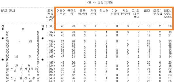 코리아리서치인터내셔널 정당지지도 여론조사. 중앙선거여론조사심의위