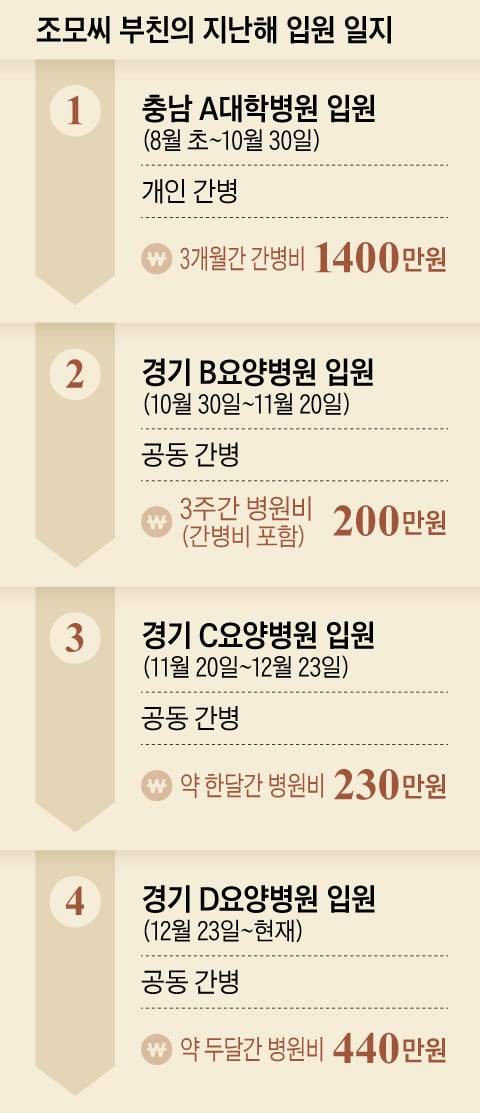 /그래픽=양진경