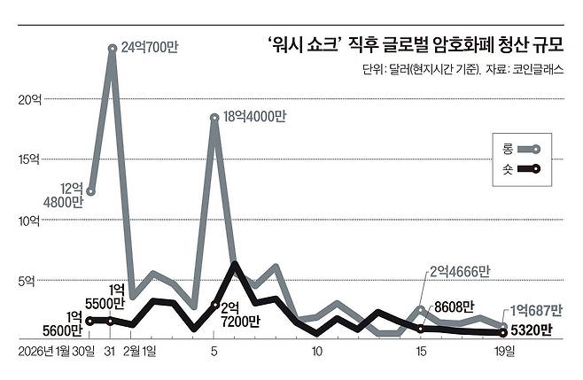 그래픽=이현민 기자