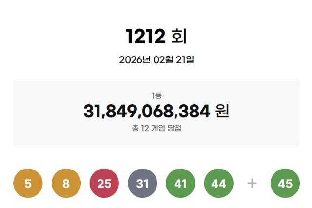▲ 제1212회 로또복권 추첨 결과 [동행복권 제공]