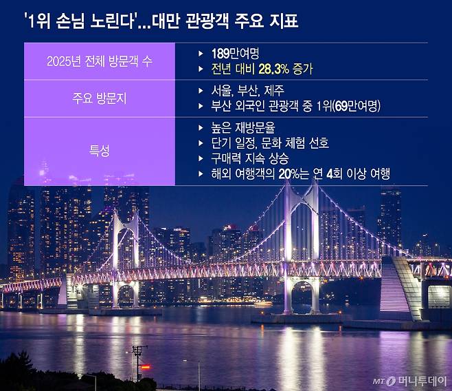 /그래픽 = 이지혜 디자인기자