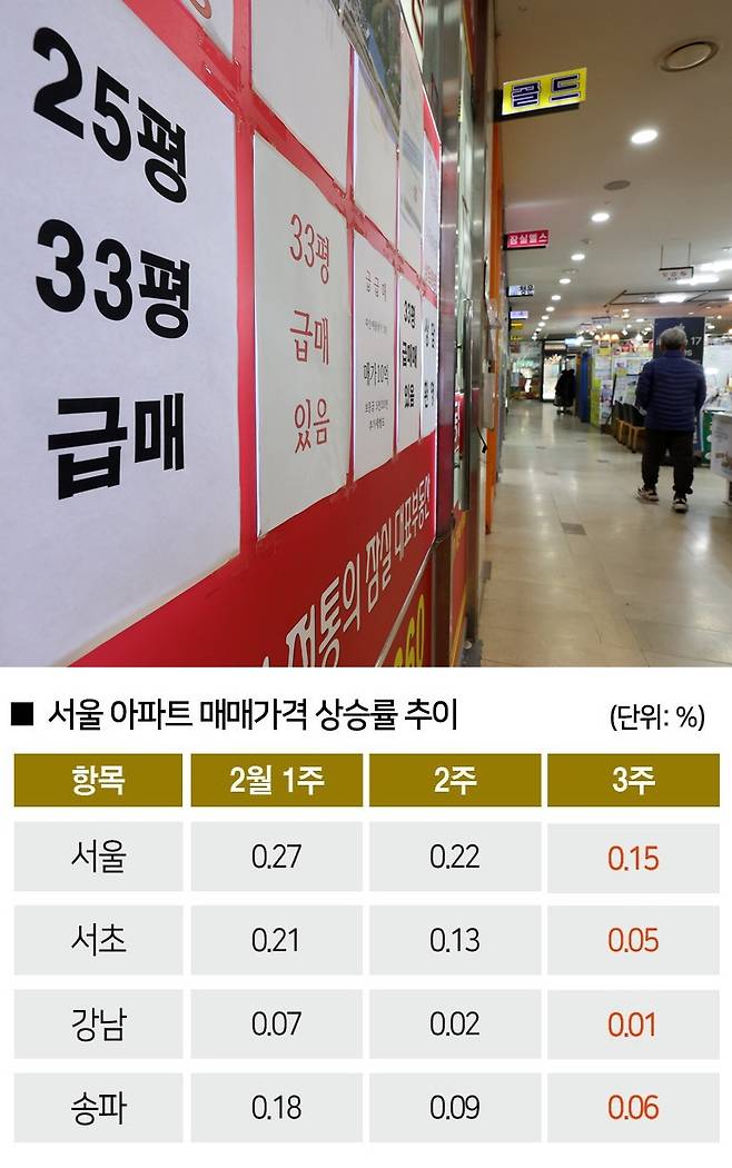 [자료 |한국부동산원, 참고 | 전주 대비, 사진｜뉴시스]