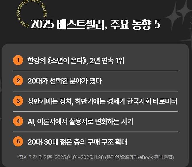 2025 베스트셀러, 주요동향 5 [교보문고 제공]