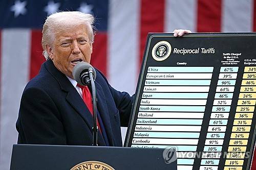 작년 4월 백악관서 상호관세 정책 발표하는 트럼프 대통령  [AFP=연합뉴스 자료사진. 재판매 및 DB 금지]