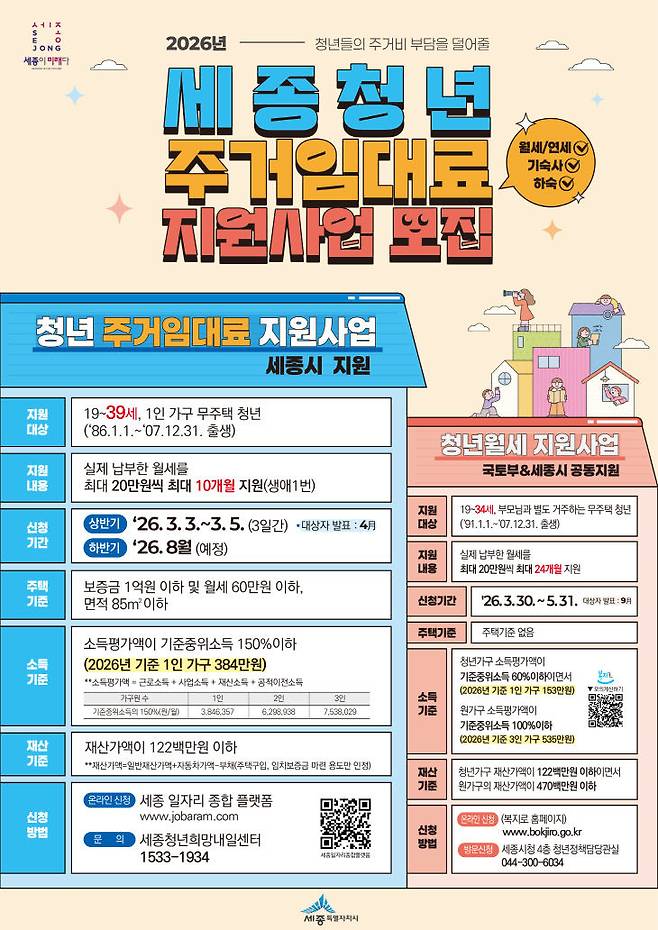 청년 주거임대료 지원사업 홍보물. 사진=세종시 제공.