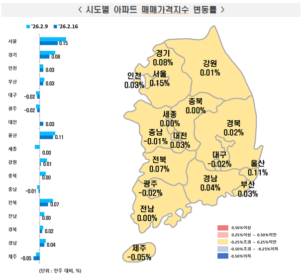 시도별 아파트 매매가격 지수 변동률