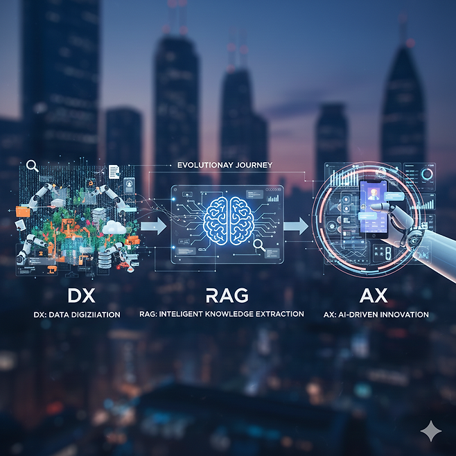 기업의 DX(Digital 전환)와 AX(AI 전환)의 연결자 RAG