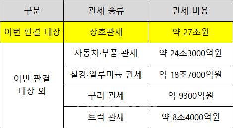 트럼프 관세가 일본 기업에 미치는 영향 (자료: 미즈호증권)
