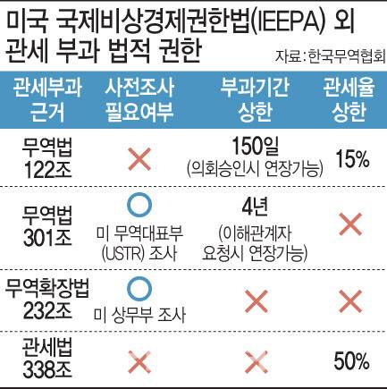 그래픽= 이데일리 문승용 기자