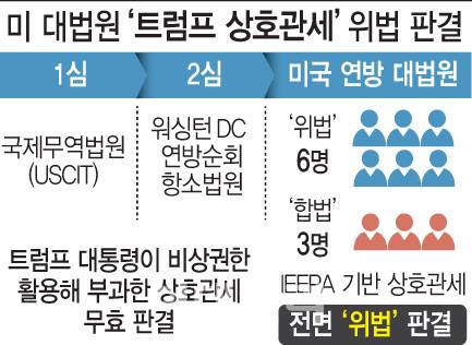 그래픽= 이데일리 문승용 기자
