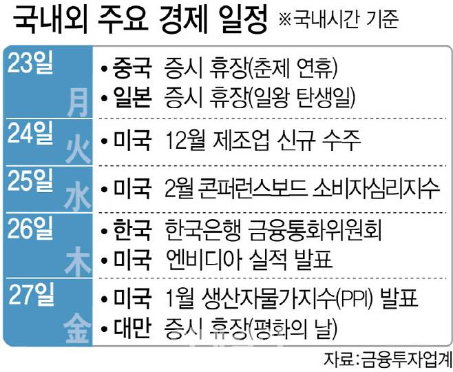 (그래픽=이데일리 김다은 기자)