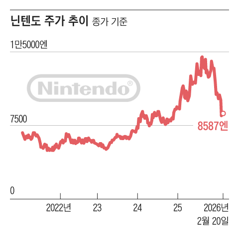 그래픽=조선디자인랩 이연주