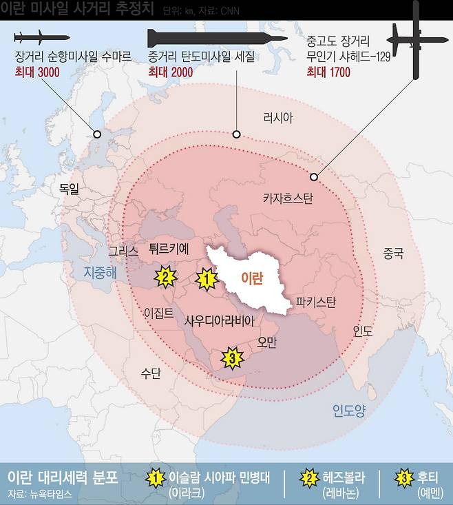이란 미사일 사거리 추정치 (단위: km 자료: CNN)