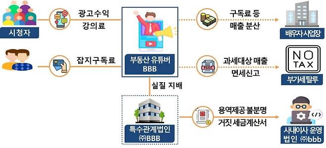 국세청 제공