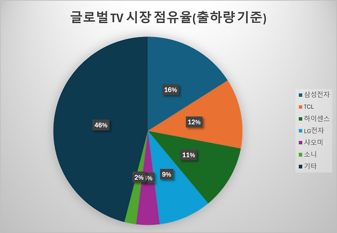 2025년1월~11월, 출처 : 카운터포인트리서치