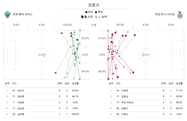 [사진] Bepro Match Data Report