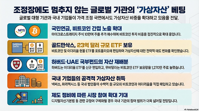 (구글 노트북LM)
