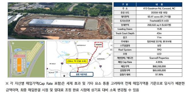 ‘아마존 콘코드’ (자료=미래에셋맵스미국부동산투자신탁16호 투자설명서)