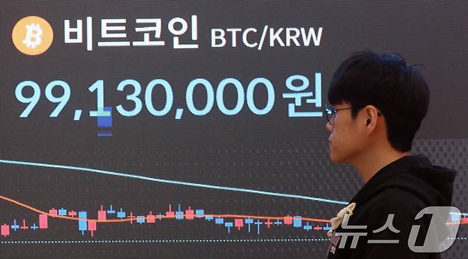 비트코인 가격이 다시 하락세로 돌아선 지난 19일 서울 강남구 빗썸 라운지 전광판에 비트코인 가격이 9900만원대로 나타나고 있다. /뉴스1 ⓒ 뉴스1 김명섭 기자