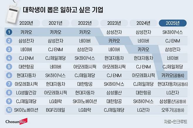 그래픽=정서희