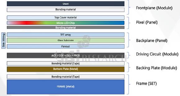 유비리서치가 발간한 'TV용 101인치 마이크로-LED 세트 BOM 분석 보고서' [사진=유비리서치]