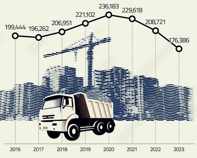 출처: 기후에너지환경부 '전국 폐기물 발생 및 처리현황'