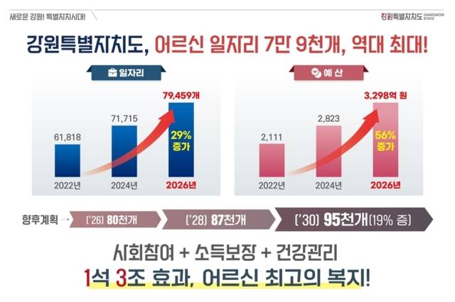 ▲ 강원도 어르신 일자리. 강원도 제공