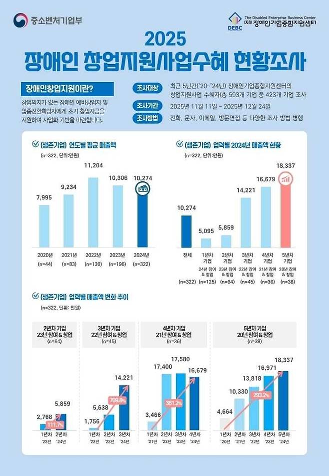 [장애인기업종합지원센터]
